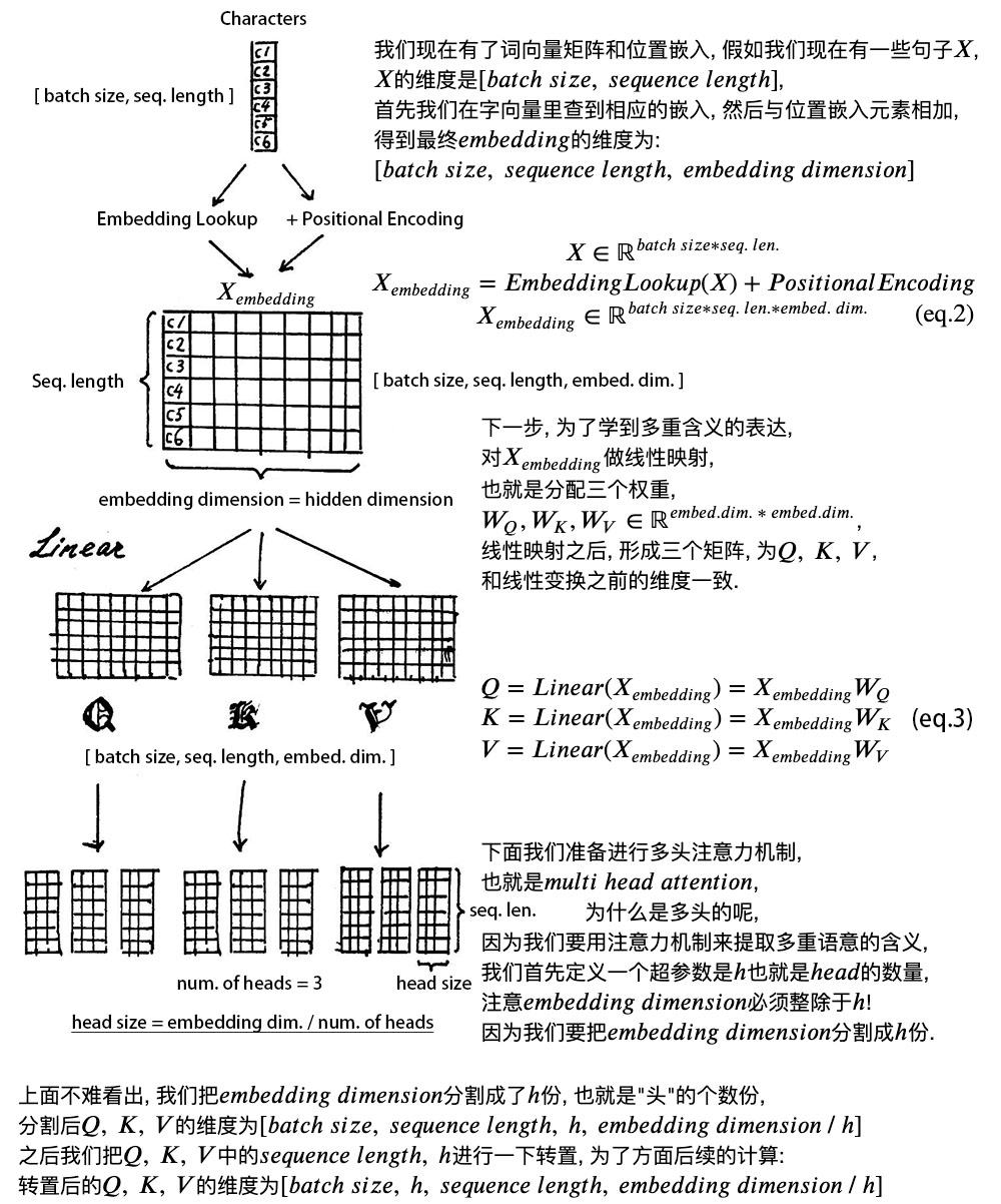 保姆级教程：图解Transformer