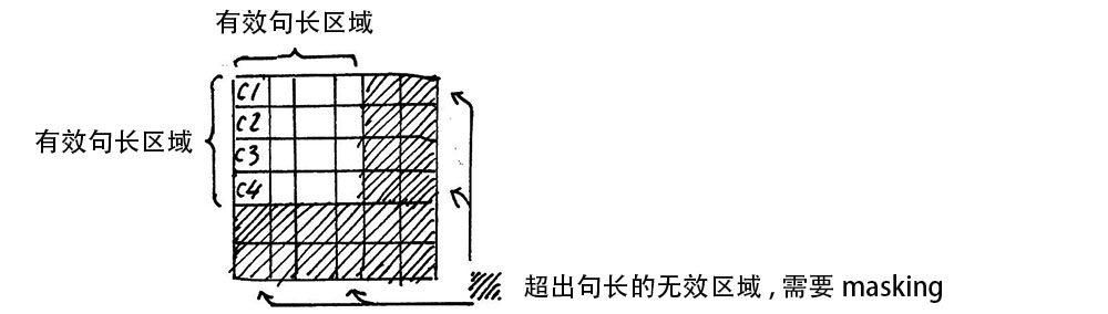 保姆级教程：图解Transformer